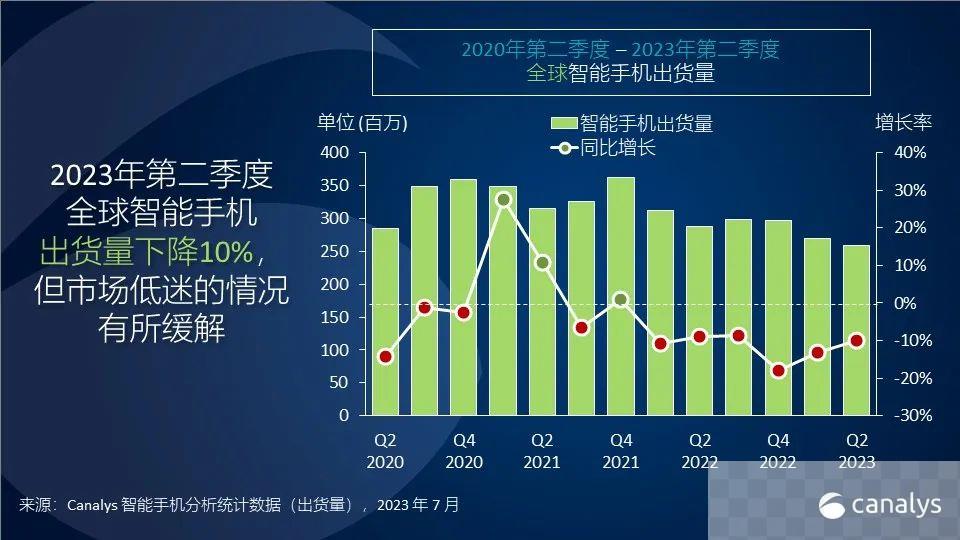 今年二季度的跌幅再次收窄 : 模切网