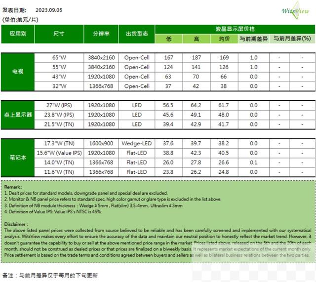 电视面板、显示器面板、笔记本面板 : 模切网