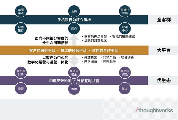 银行打造大财富管理模式